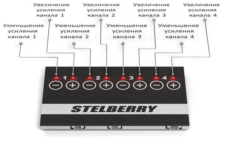Stelberry_MX300_function.jpg