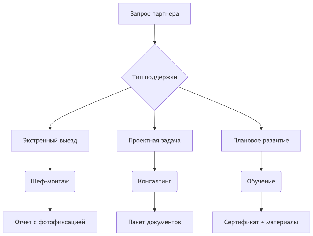 deepseek_mermaid_20250604_24e1f0.png deepseek_mermaid_20250604_24e1f0.png