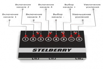 Цифровой микшер STELBERRY MX-320