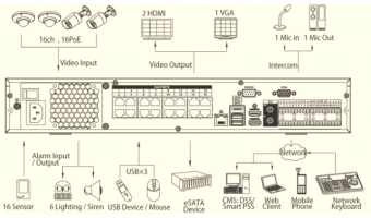 NVR IP видеорегистратор DHI-NVR4416-4K
